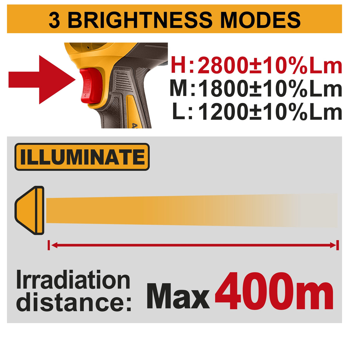 INGCO 42V BL 2800 LUMENS POWER WORK LAMP 2X2.0AH CWLI42896