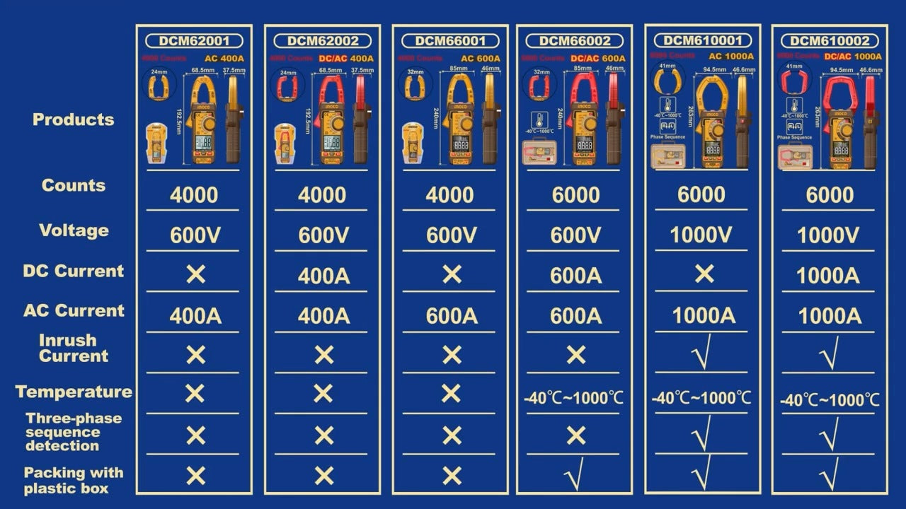INGCO DIGITAL DC/AC 1000A CLAMP METER DCM610002 Secondary image