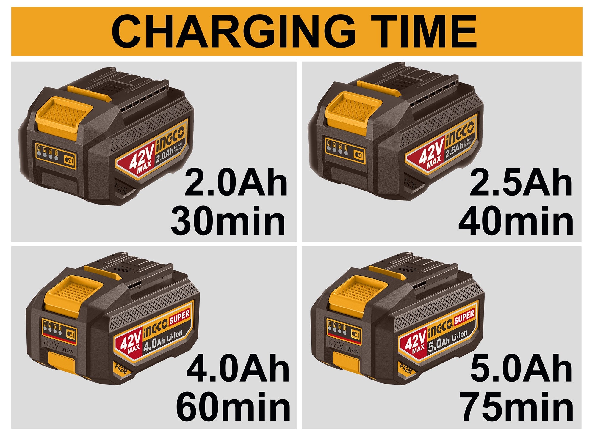 INGCO 42V 4A BATTERY CHARGER FCLI42041 Secondary image