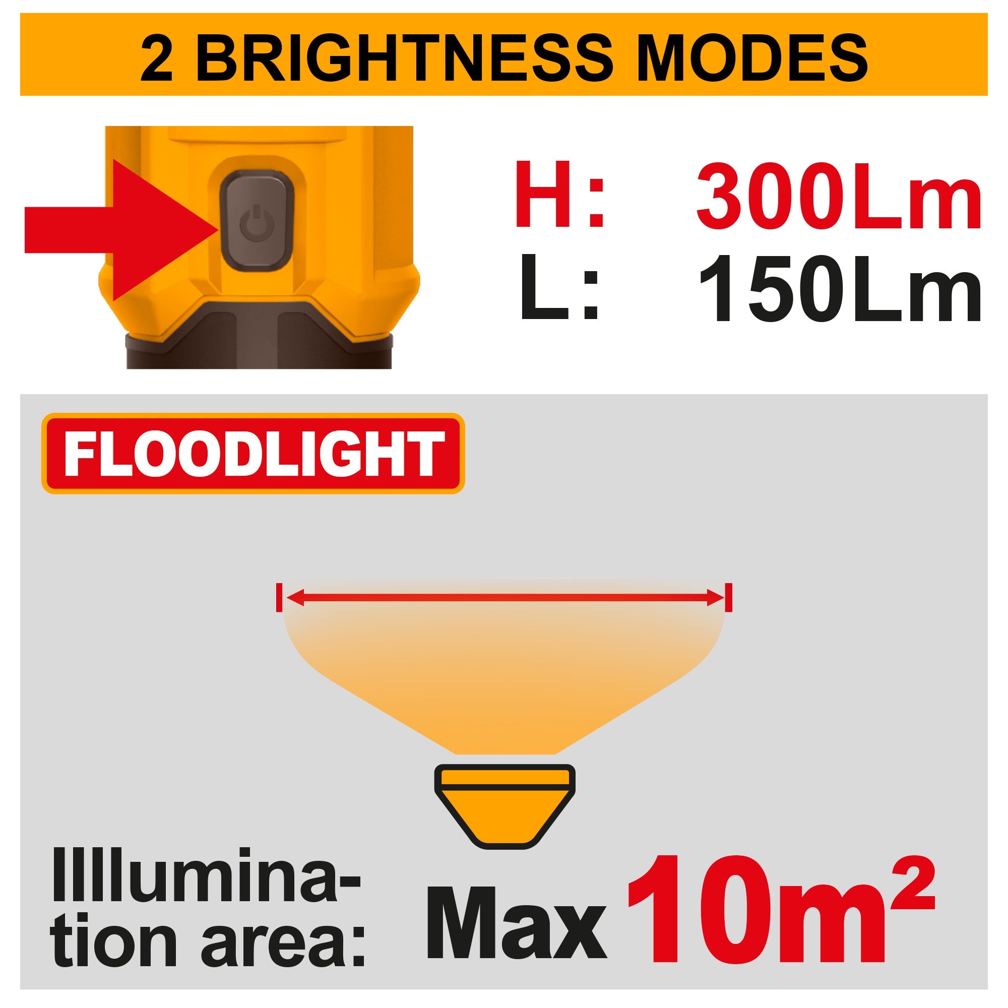 INGCO 4V RECHARGEABLE LED WORK LAMP 150~300 LUMENS (NO USB CHARGER) HWLI043006 Secondary image