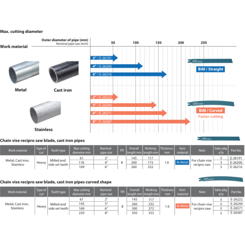 MAKITA 40V XGT, JR003G Cordless Recipro Saw, 26MM Stroke, Max Cutting Diameter: 220MM