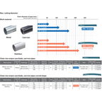 MAKITA 40V XGT, JR003G Cordless Recipro Saw, 26MM Stroke, Max Cutting Diameter: 220MM