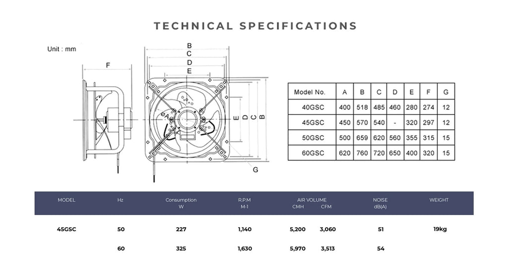 KDK 45GSC industrial ventilating fan
