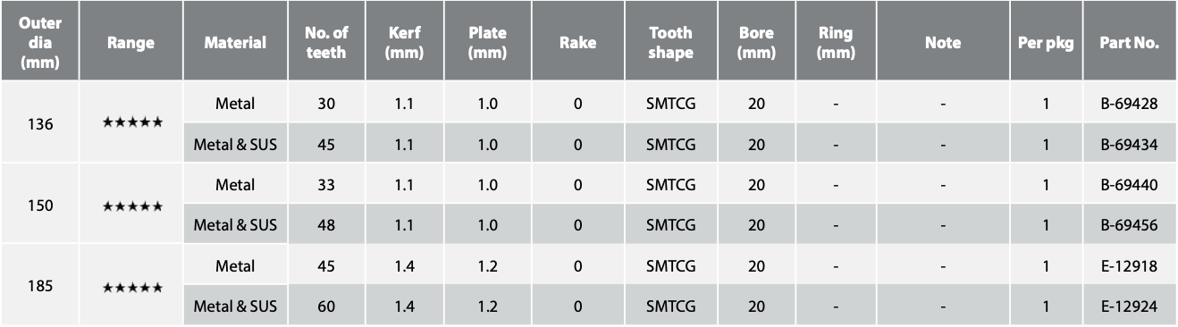 MAKITA T.C.T SAW BLADE FOR METAL & CORDLESS METAL CUTTER