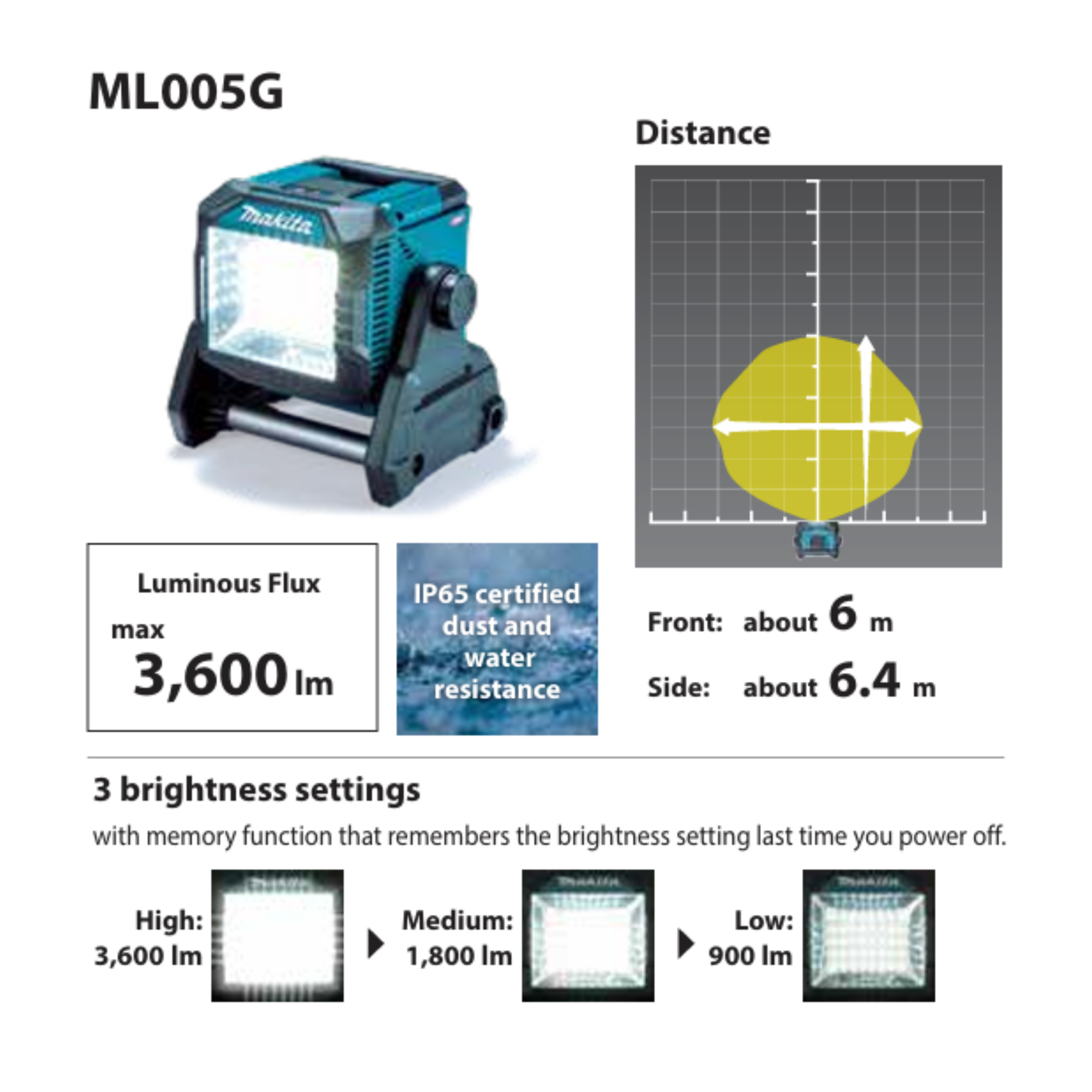 MAKITA ML005GX, 40V/18V CORDLESS LED WORKLIGHT, 3600 LUMENS