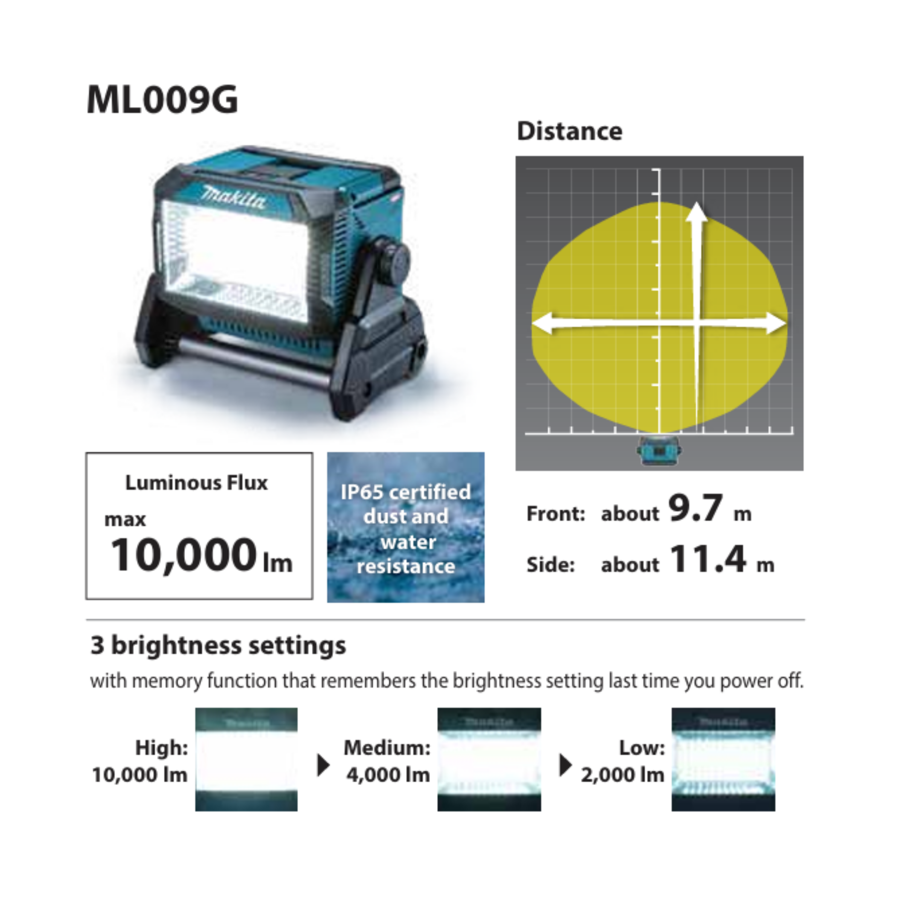 MAKITA ML009GX, 40V/18V CORDLESS LED WORKLIGHT, 10,000 LUMENS