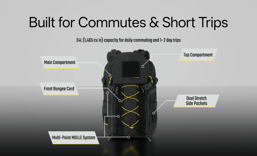 NITECORE BP24 VERSATILE COMMUTING BACKPACK - 24L CAPACITY