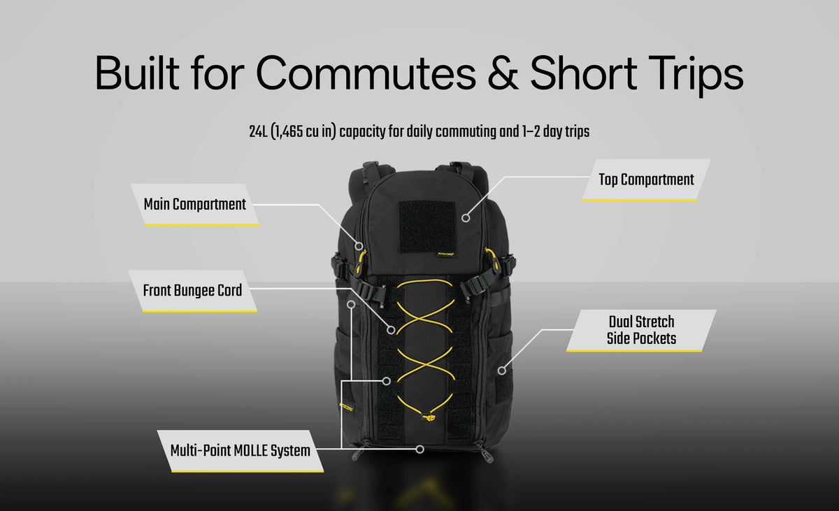 NITECORE BP24 VERSATILE COMMUTING BACKPACK - 24L CAPACITY