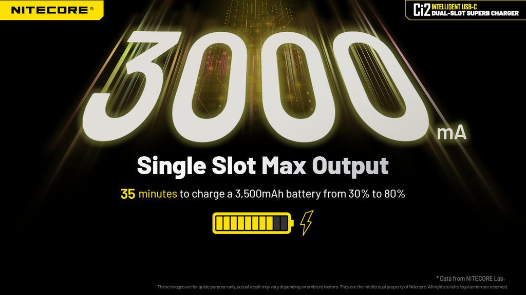 NITECORE CI2 CHARGER (USB-C 3A 18W)
