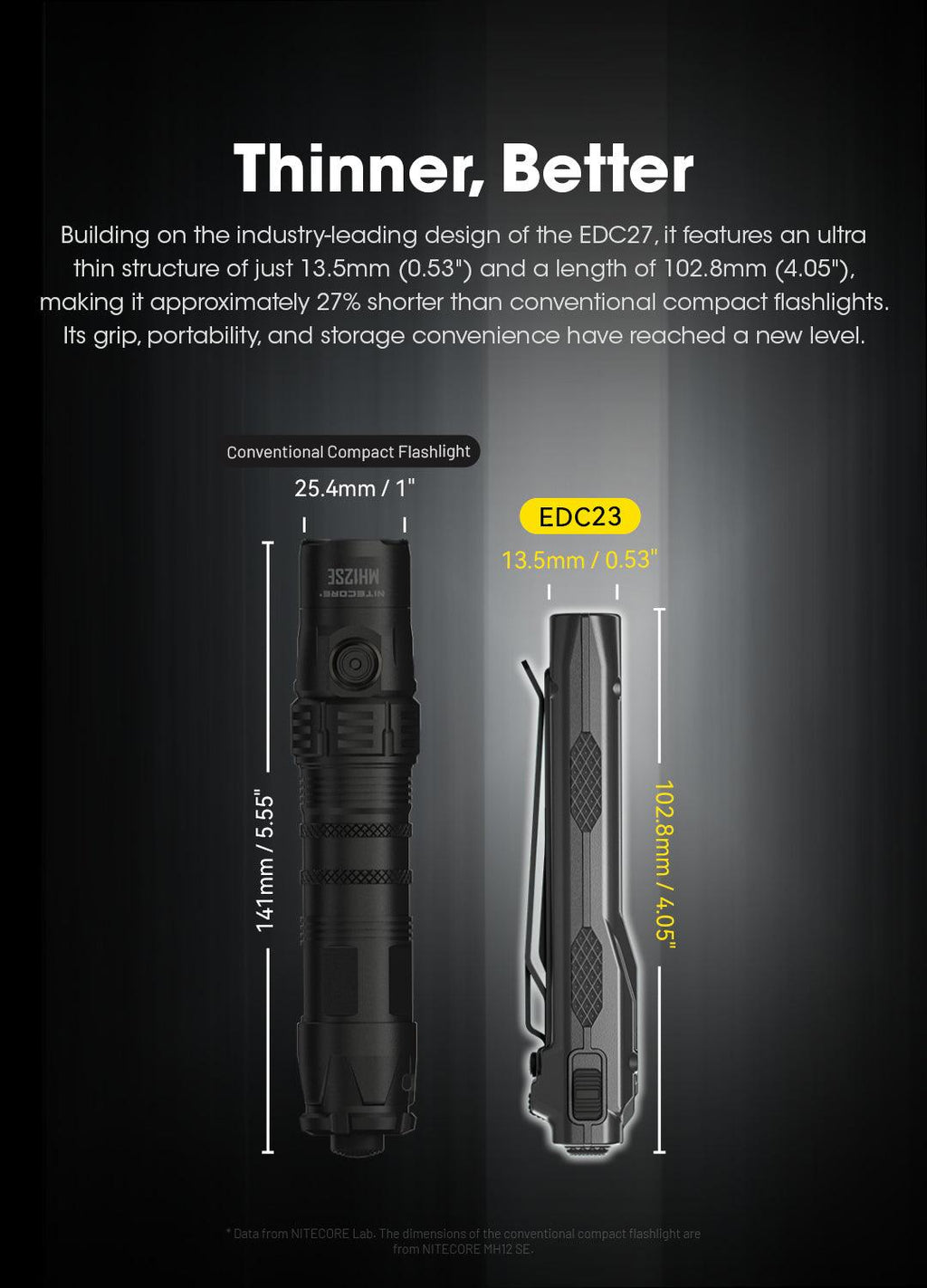 NITECORE EDC23 - 2500 LUMENS