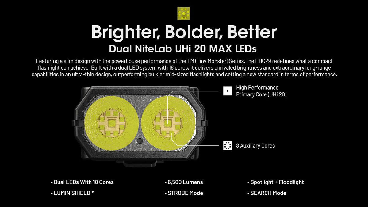 NITECORE EDC29 - 6500 LUMENS