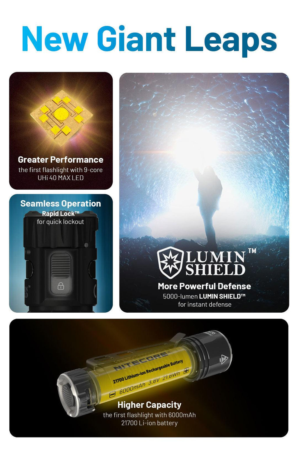 NITECORE EDC35 - 5000 LUMENS