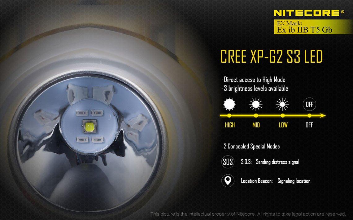 NITECORE EH1 - 260 LUMENS (HEADBAND INCLUDED)