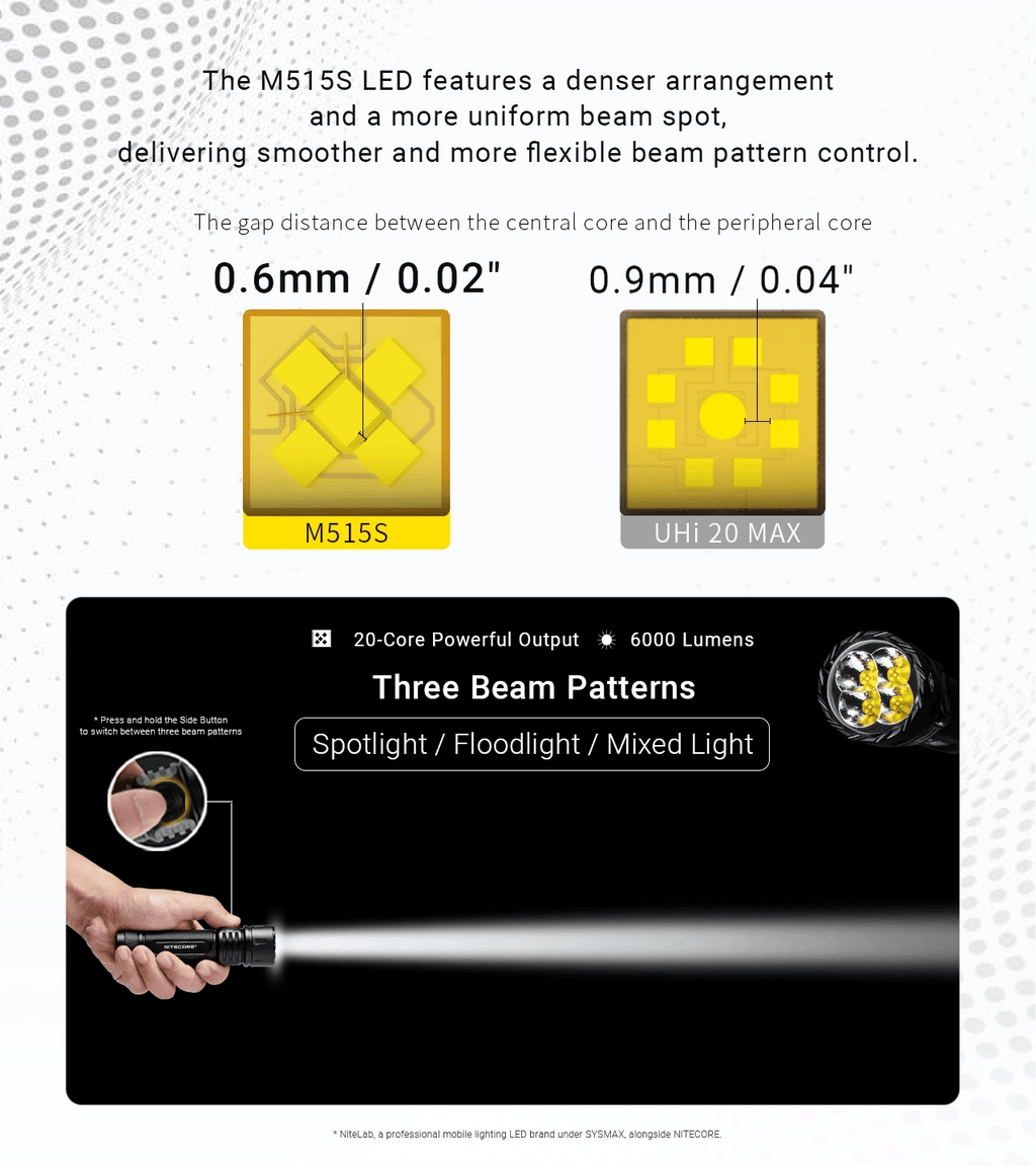 NITECORE EX7 - 6000 LUMENS