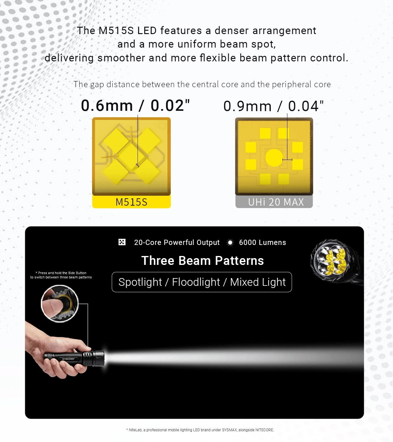 NITECORE EX7 - 6000 LUMENS