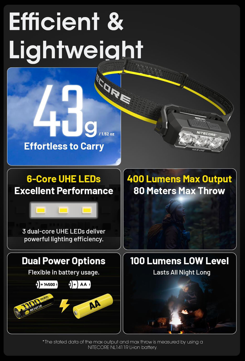 NITECORE HA15 UHE - 400 LUMENS