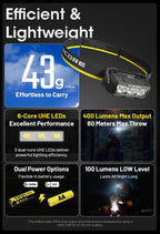 NITECORE HA15 UHE - 400 LUMENS