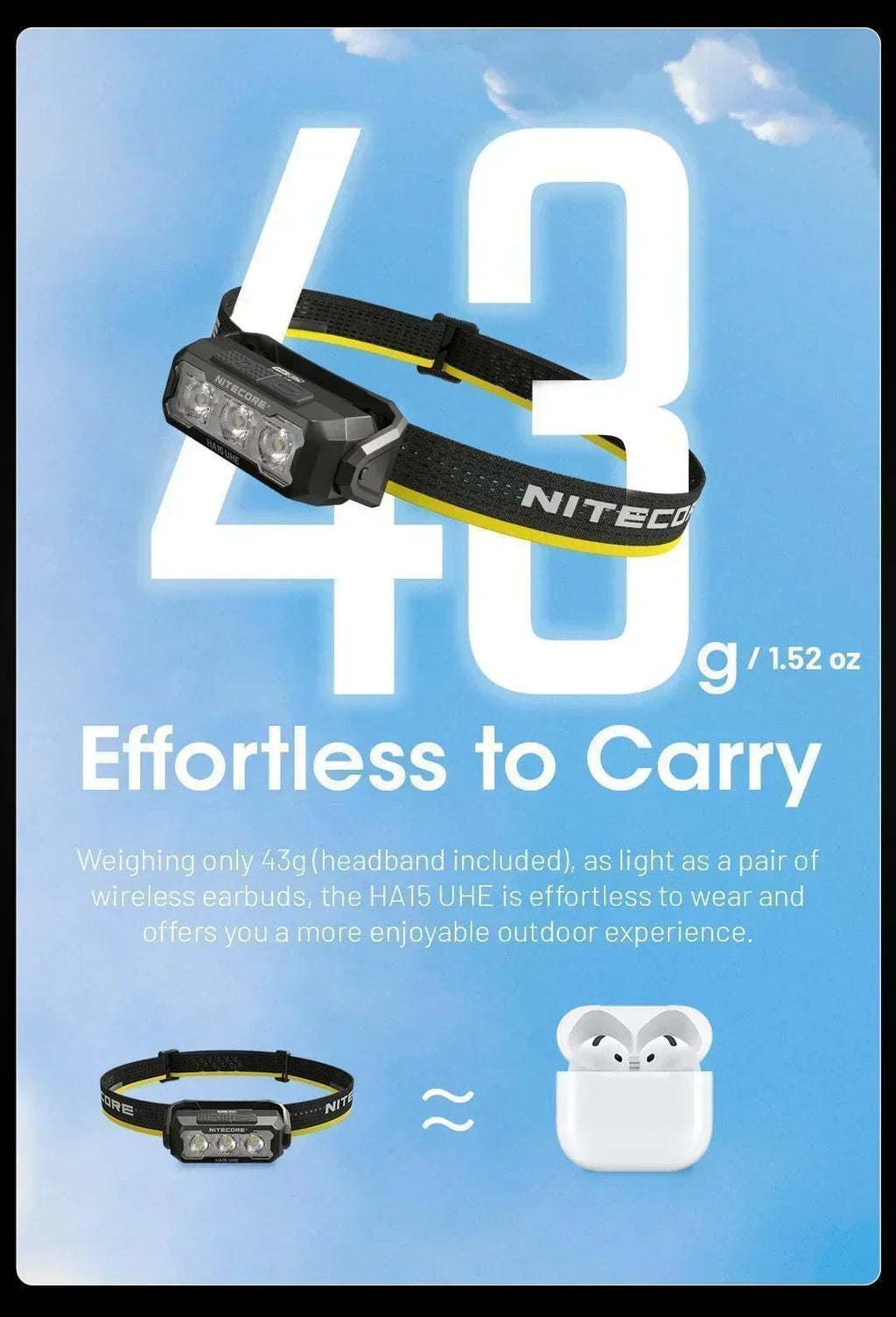 NITECORE HA15 UHE - 400 LUMENS