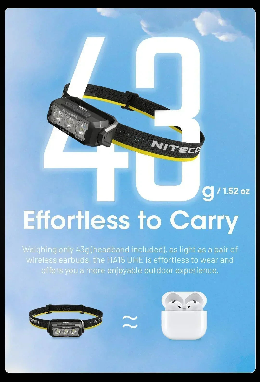 NITECORE HA15 UHE - 400 LUMENS