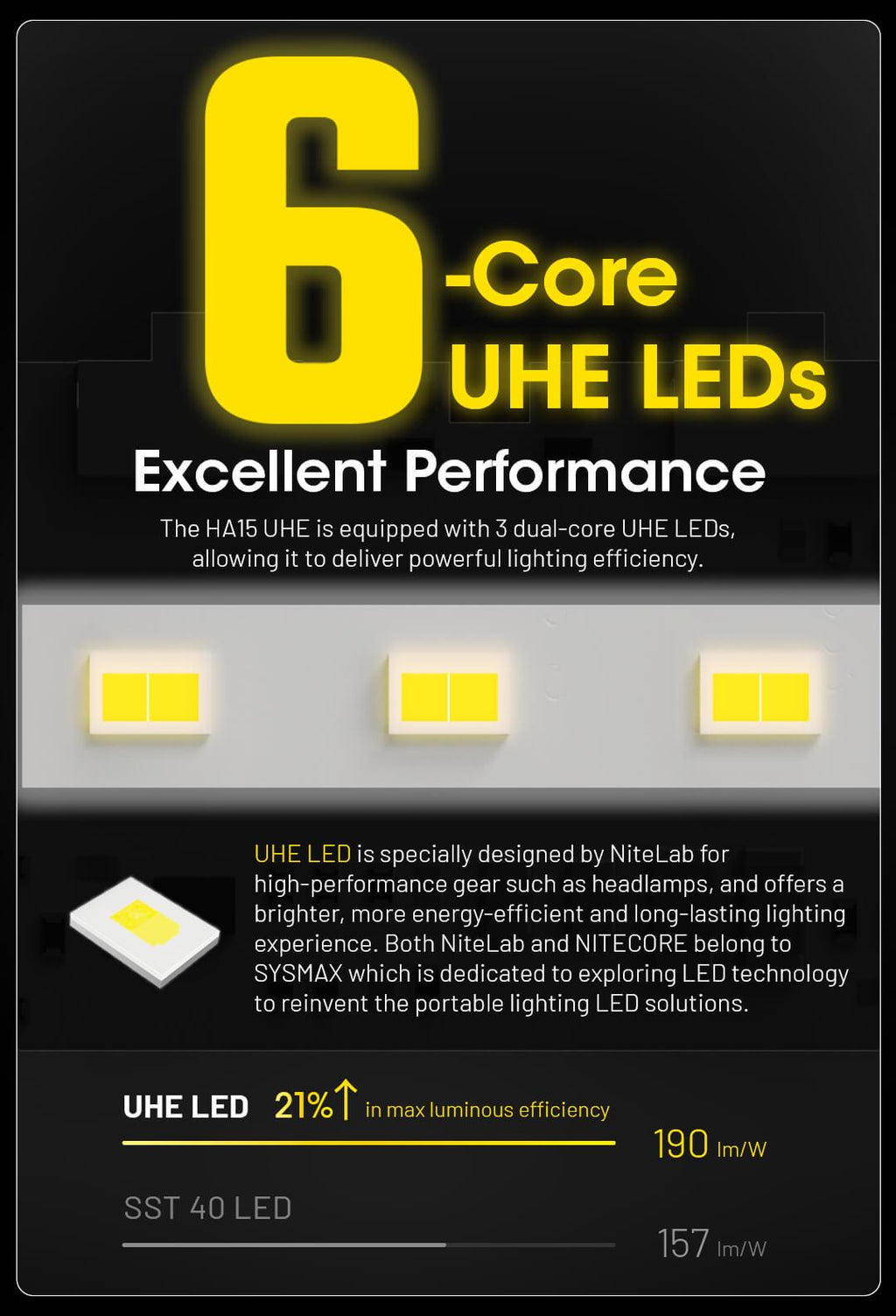 NITECORE HA15 UHE - 400 LUMENS