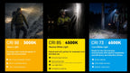 NITECORE HA19 - 600 LUMENS