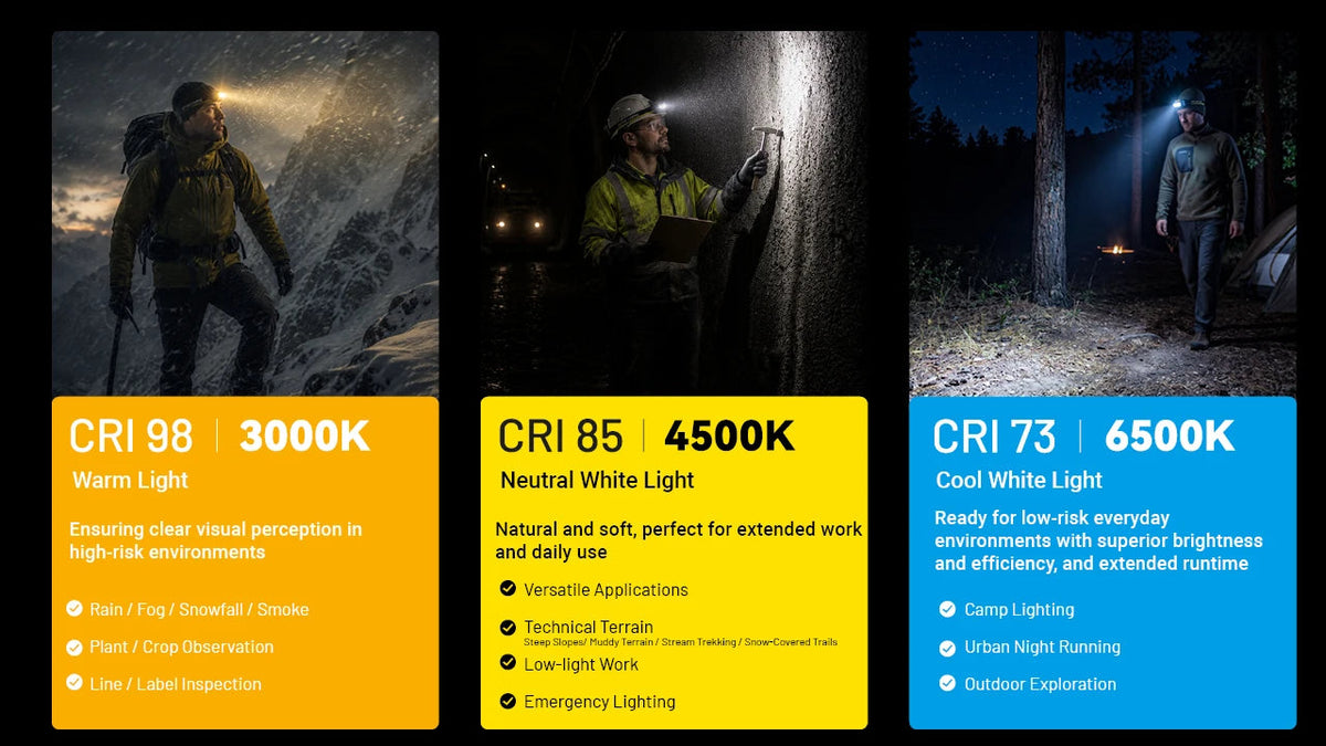 NITECORE HA19 - 600 LUMENS