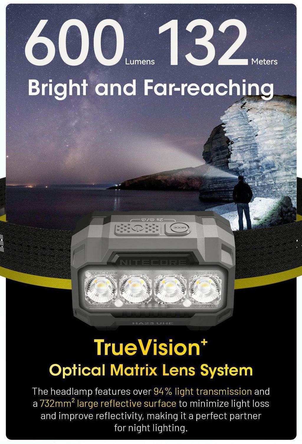 NITECORE HA23 UHE (BLACK) - 600 LUMENS
