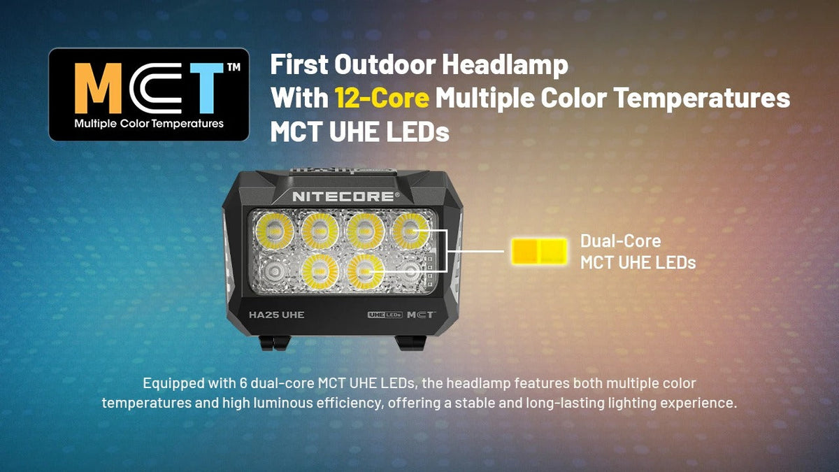 NITECORE HA25 UHE - 800 LUMENS