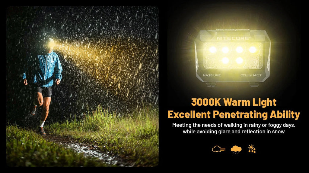 NITECORE HA25 UHE - 800 LUMENS