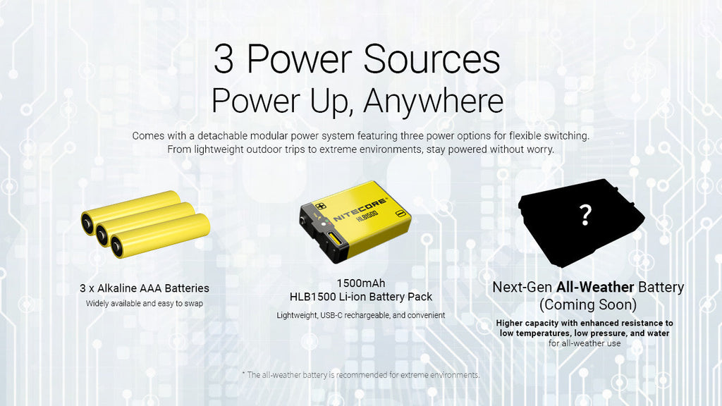 NITECORE HA27 UHE (BLACK) - 800 LUMENS