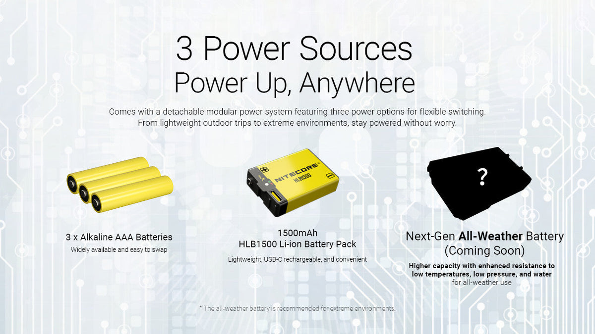 NITECORE HA27 UHE (BLACK) - 800 LUMENS
