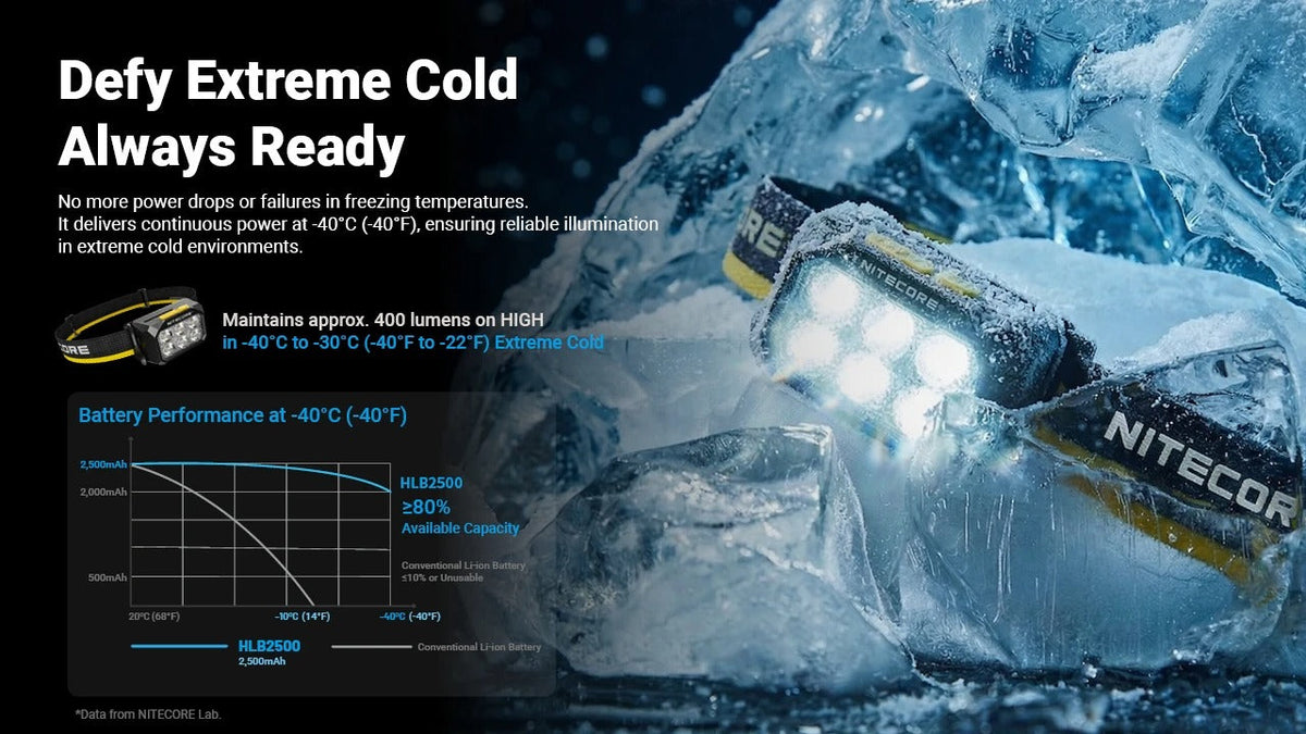 NITECORE HA29 UHE (BLACK) - 1200 LUMENS