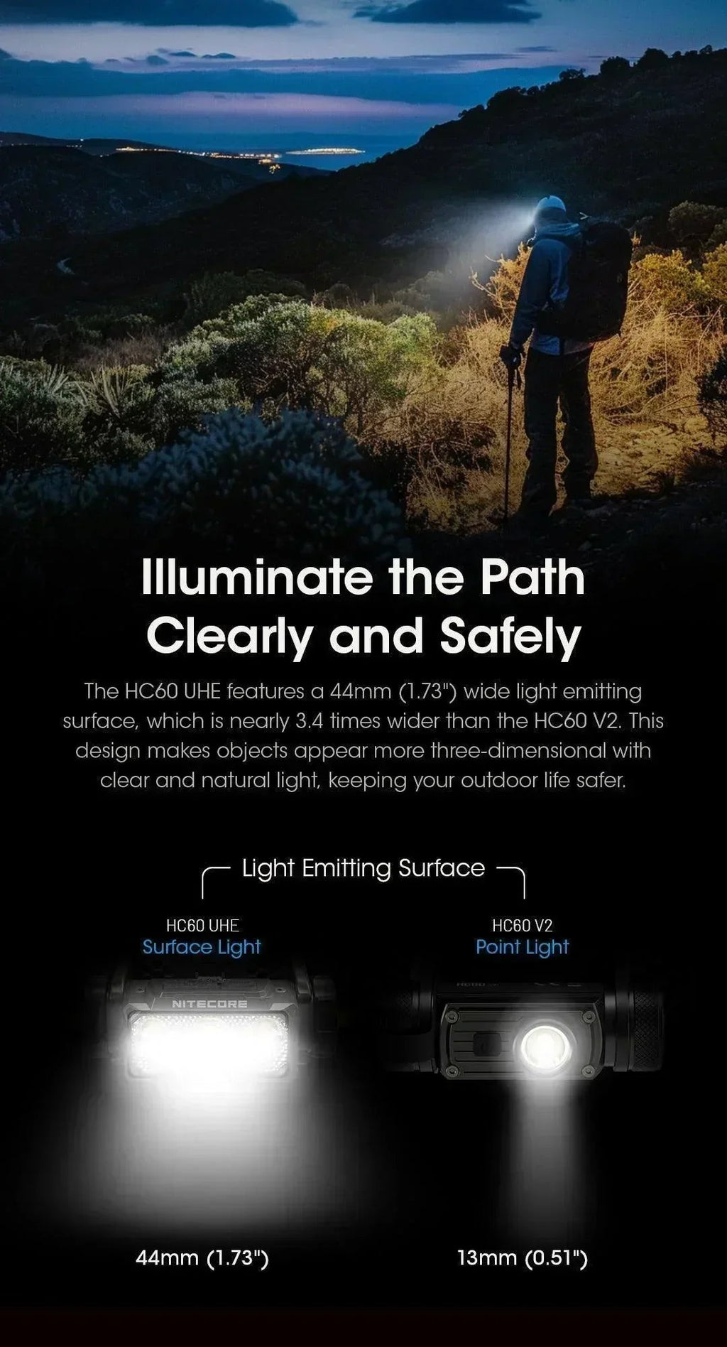NITECORE HC60 UHE - 1600 LUMENS