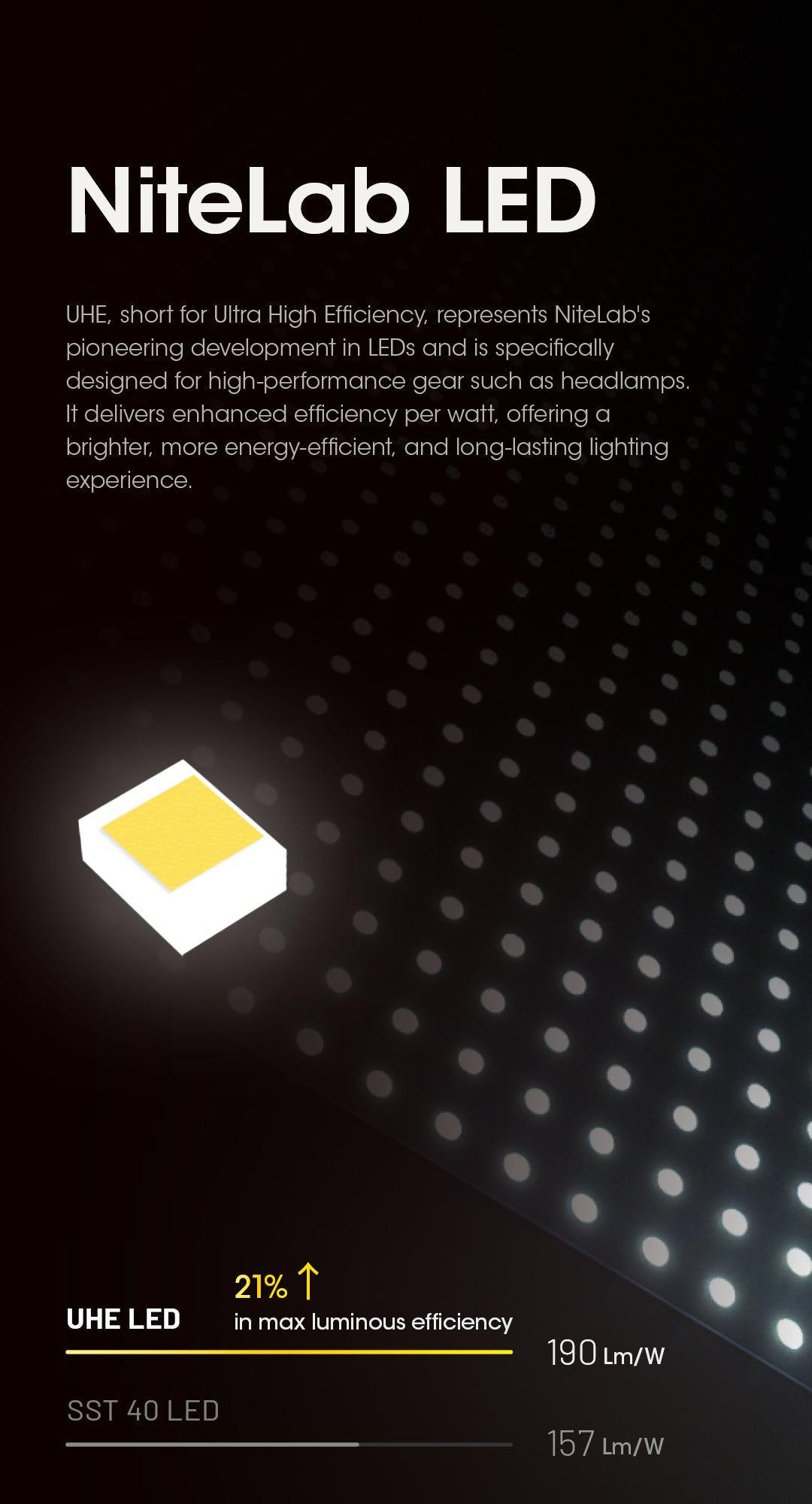 NITECORE HC60 UHE - 1600 LUMENS
