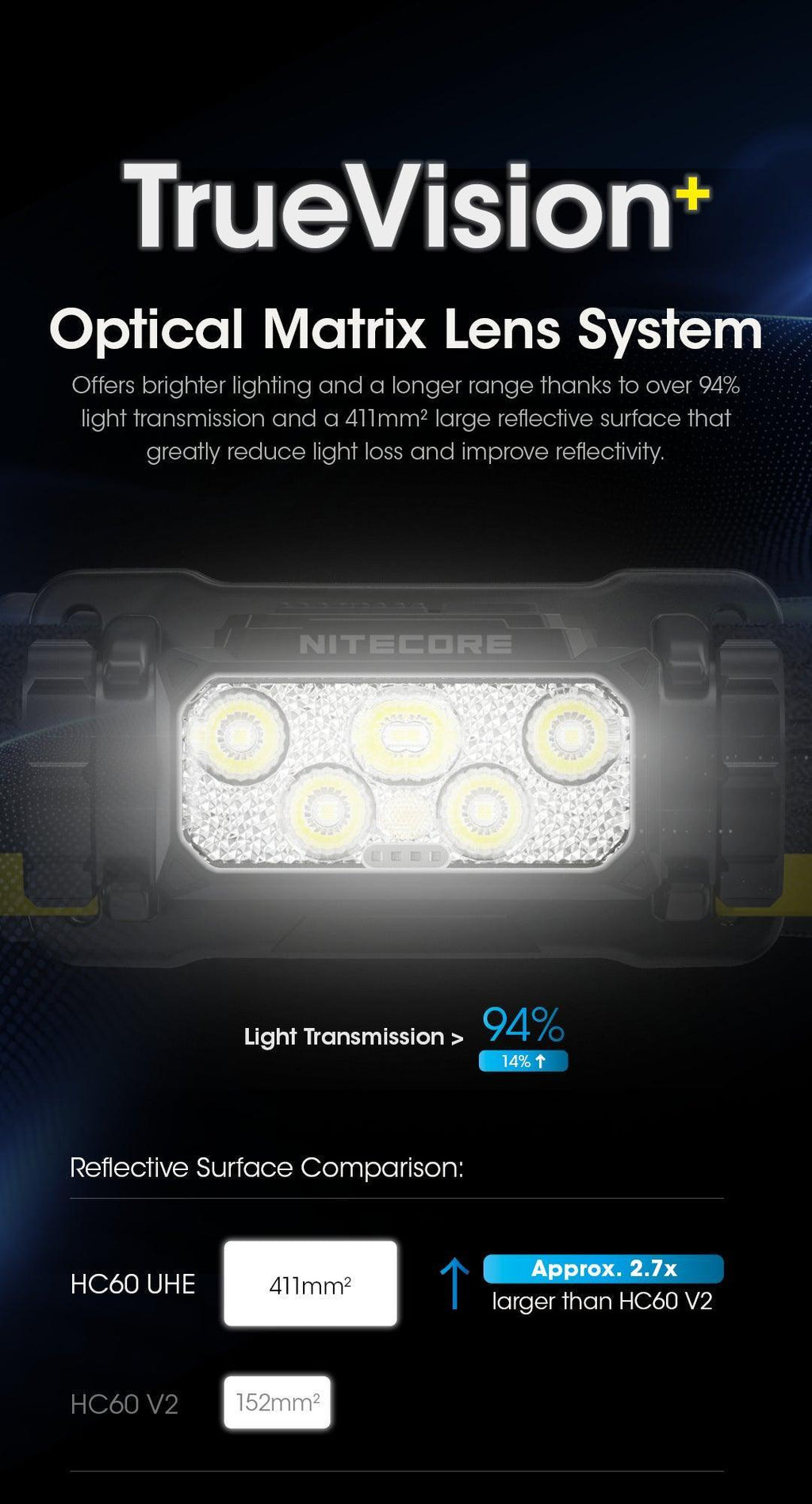 NITECORE HC60 UHE - 1600 LUMENS