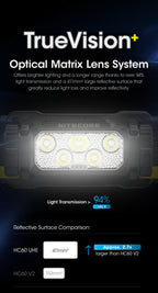 NITECORE HC60 UHE - 1600 LUMENS