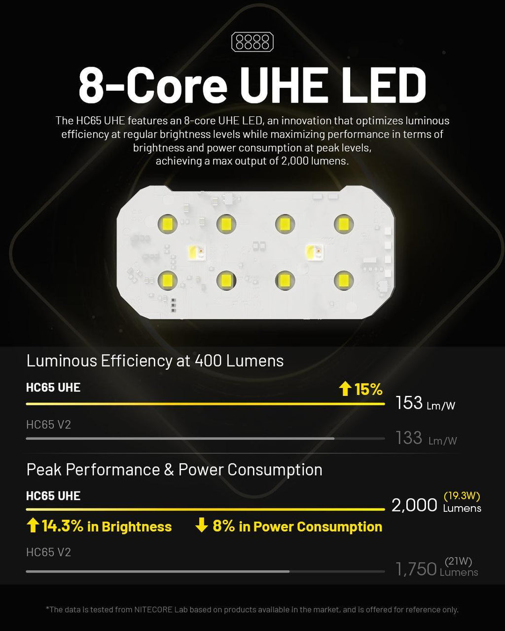 NITECORE HC65 UHE (GREY) - 2000 LUMENS