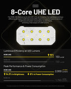 NITECORE HC65 UHE (GREY) - 2000 LUMENS