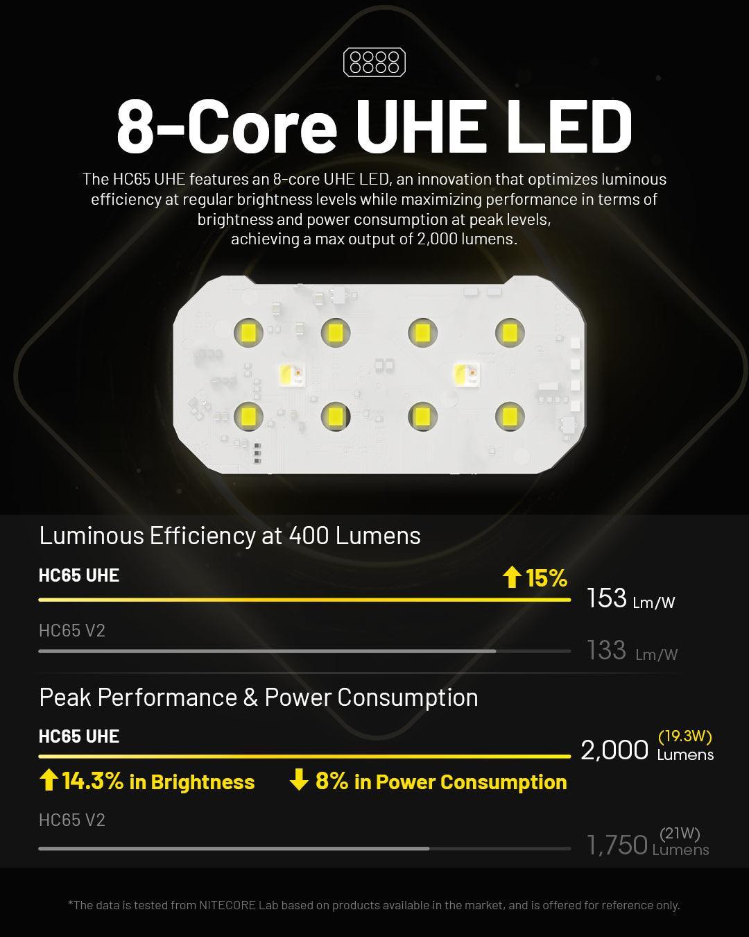 NITECORE HC65 UHE (GREY) - 2000 LUMENS