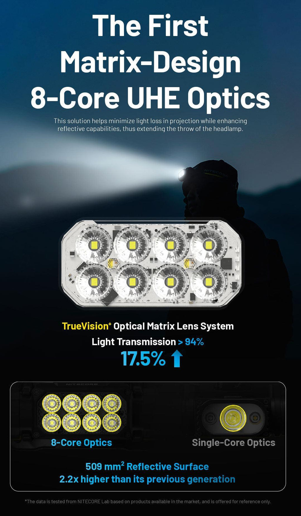 NITECORE HC65 UHE (GREY) - 2000 LUMENS