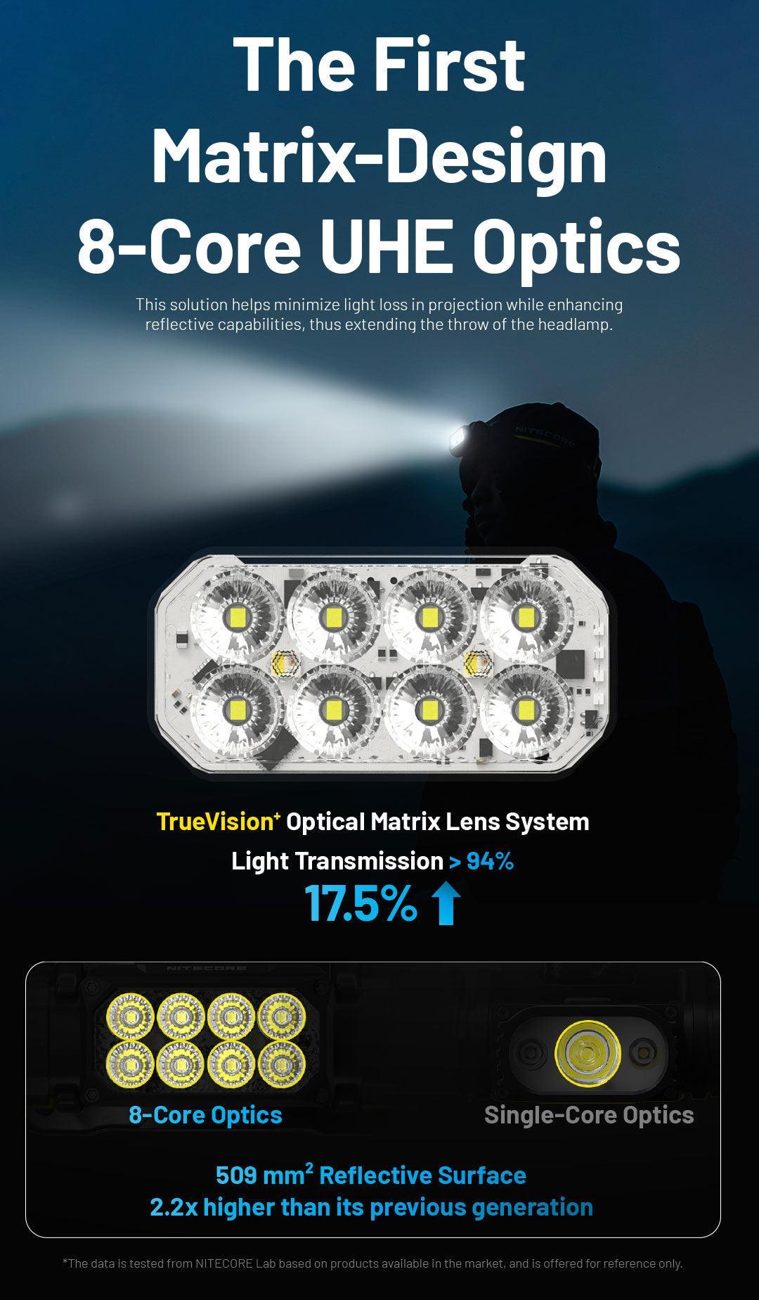 NITECORE HC65 UHE (GREY) - 2000 LUMENS