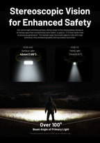 NITECORE HC65 UHE (GREY) - 2000 LUMENS