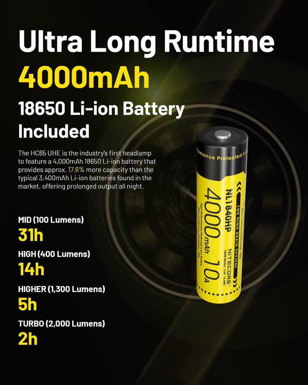 NITECORE HC65 UHE (GREY) - 2000 LUMENS