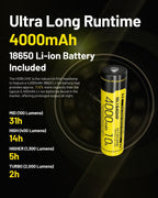 NITECORE HC65 UHE (GREY) - 2000 LUMENS