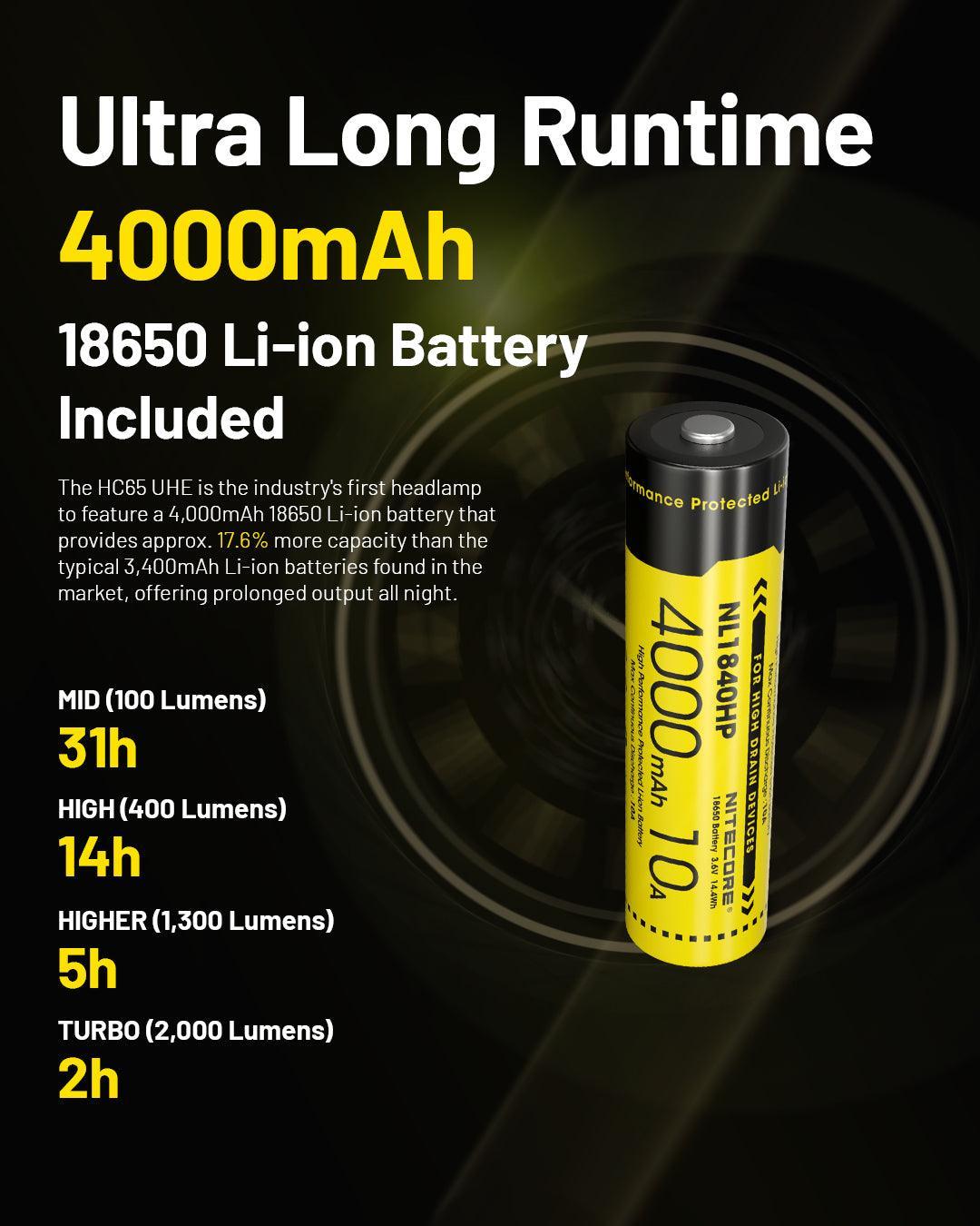 NITECORE HC65 UHE (GREY) - 2000 LUMENS