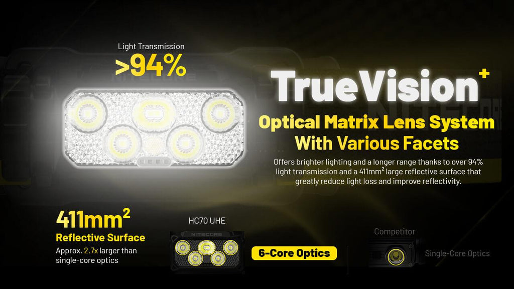 NITECORE HC70 UHE - 1600 LUMENS