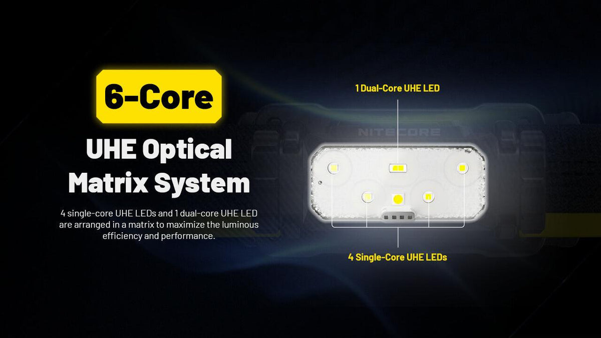 NITECORE HC70 UHE - 1600 LUMENS