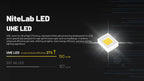 NITECORE HC70 UHE - 1600 LUMENS