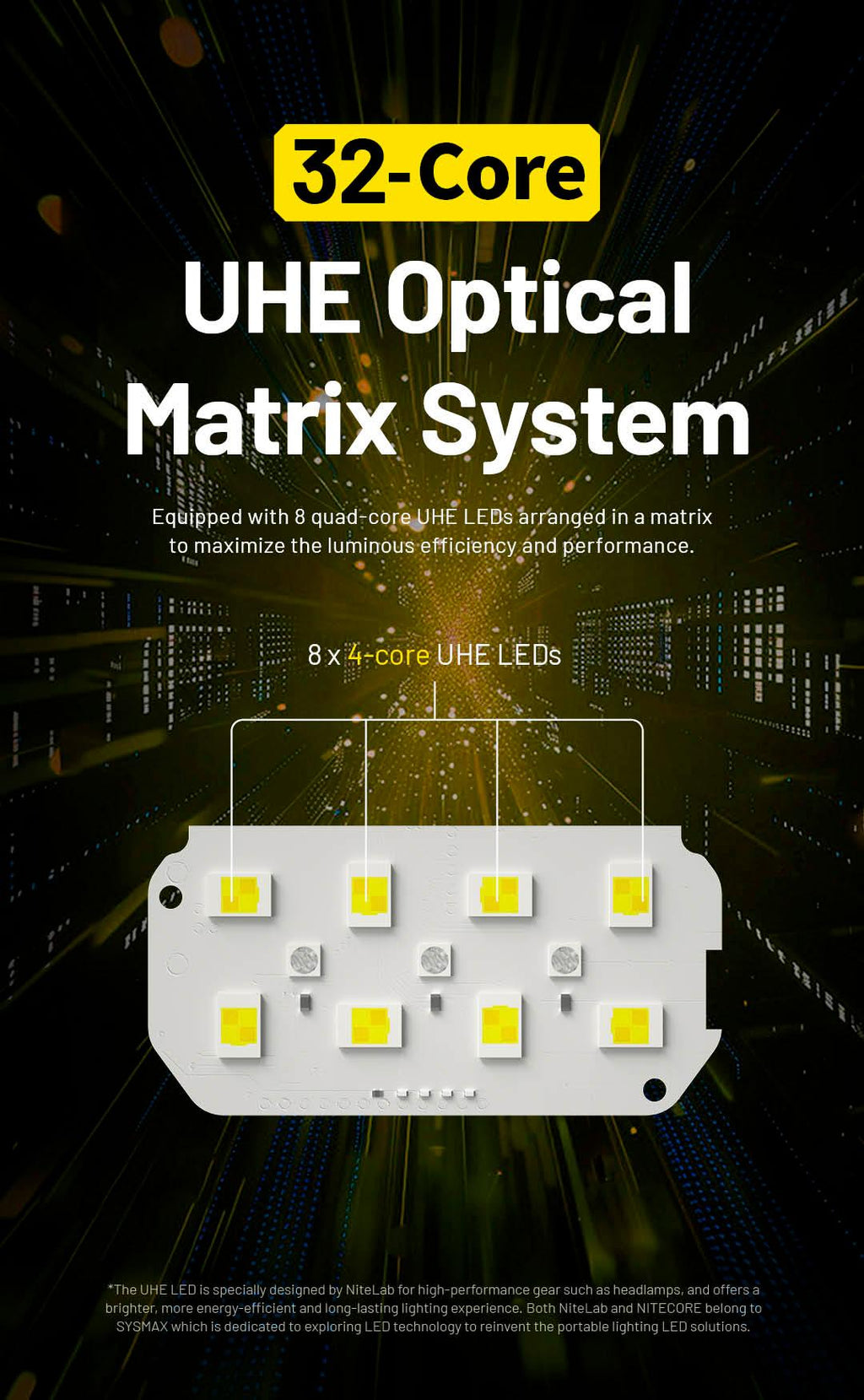 NITECORE HC75 UHE - 3000 LUMENS