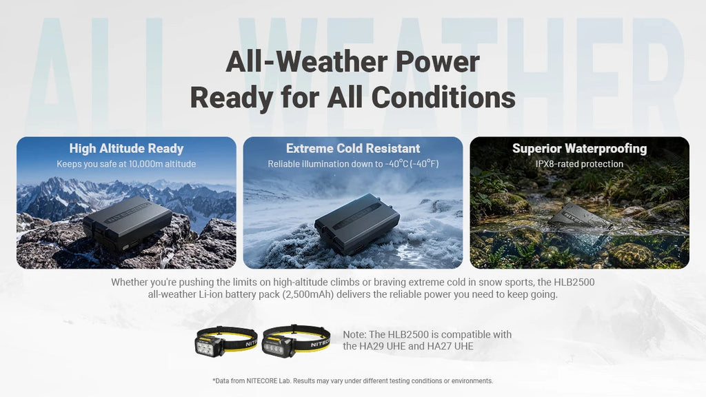 NITECORE HLB2500 - ALL-WEATHER BATTERY PACK (2,500MAH)